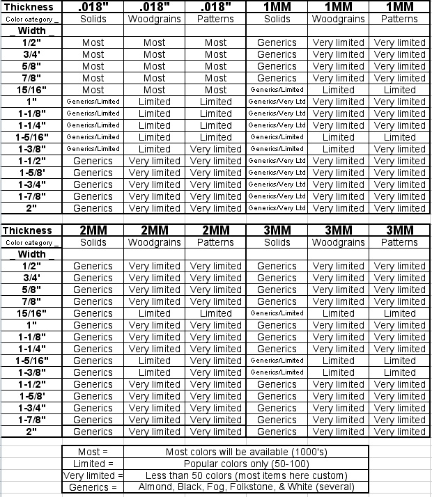 PVC Edgebanding Availability Chart